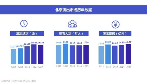 只选对的，不怕贵的 演出市场票务代理服务的理性选择