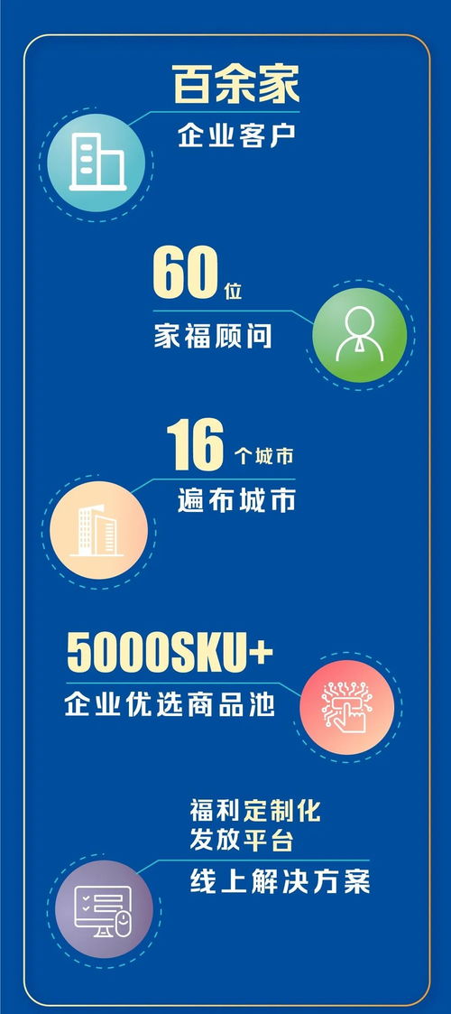 苏宁家乐福 & 家乐福B2B企业服务 2020开学季商品册 票务代理服务的全新探索